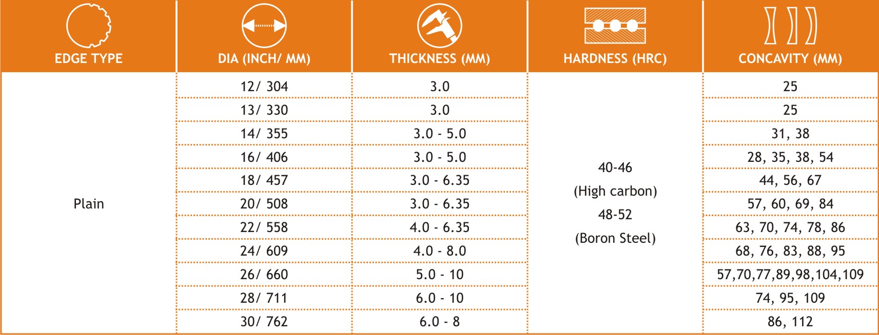 Disc Blades Specification