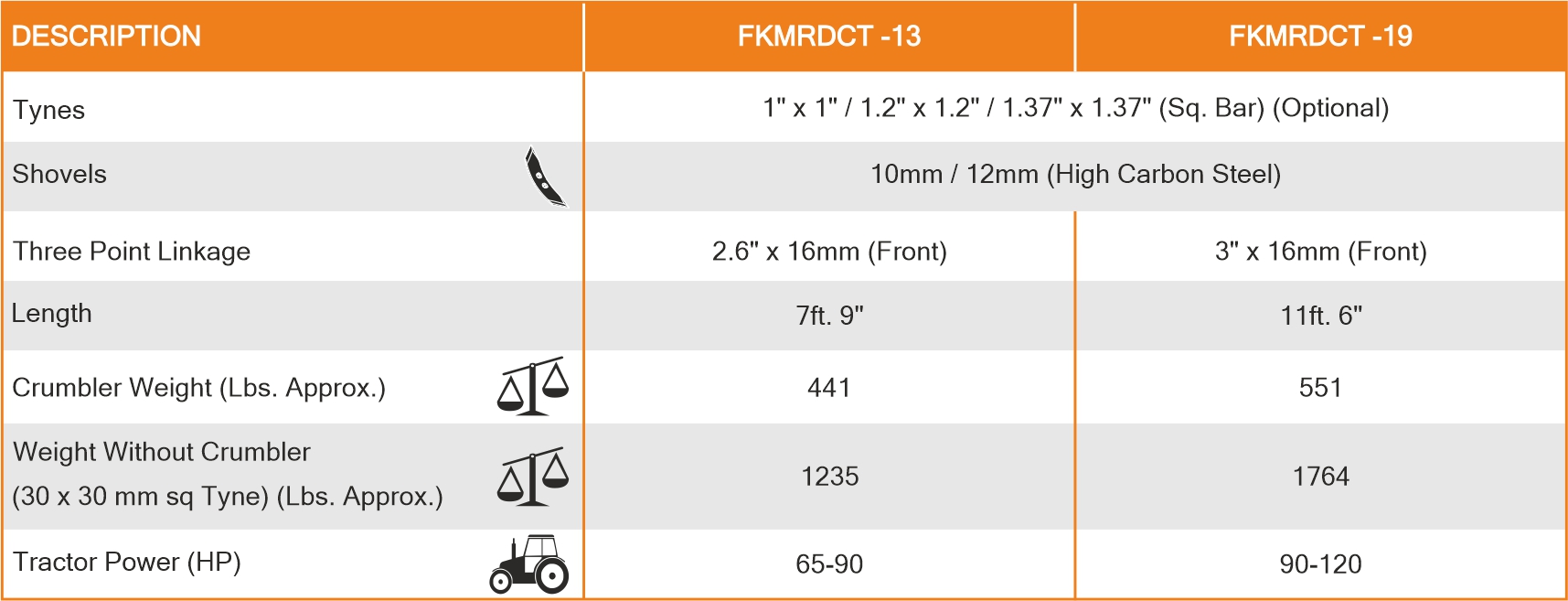 Multi Row Cultivators Spectifications