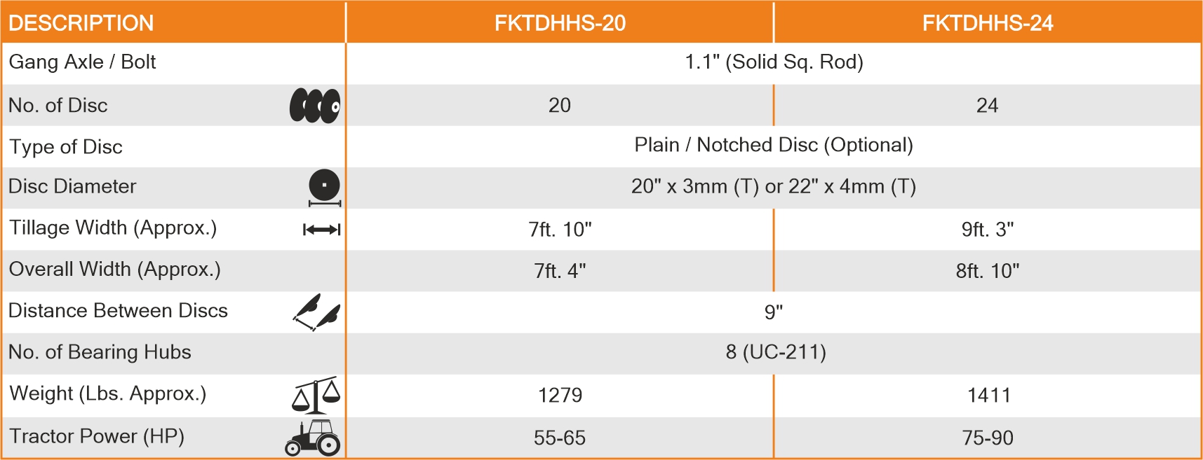 Tandem Disc Harrow Heavy Series Spectifications