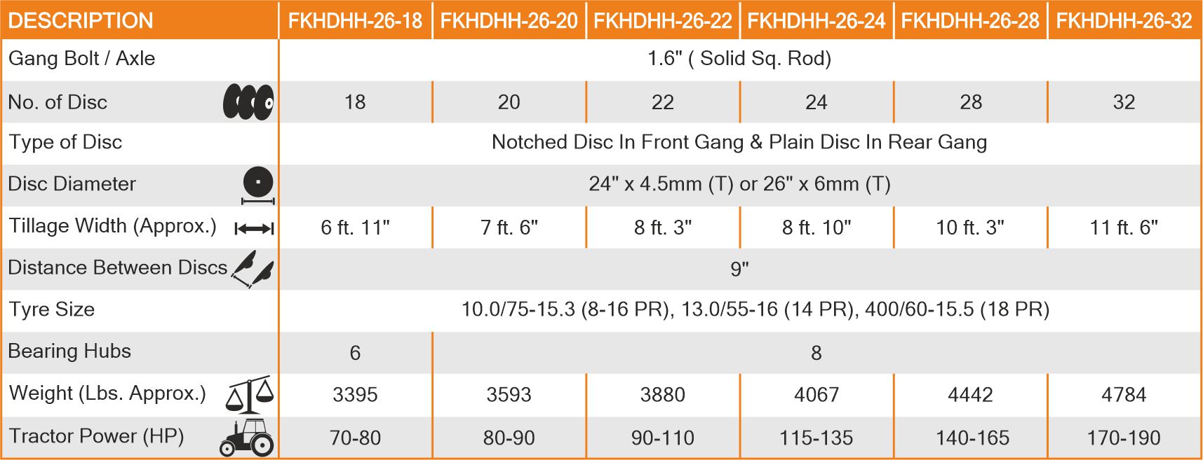 Wheeled Disc Heavy Series Spectifications