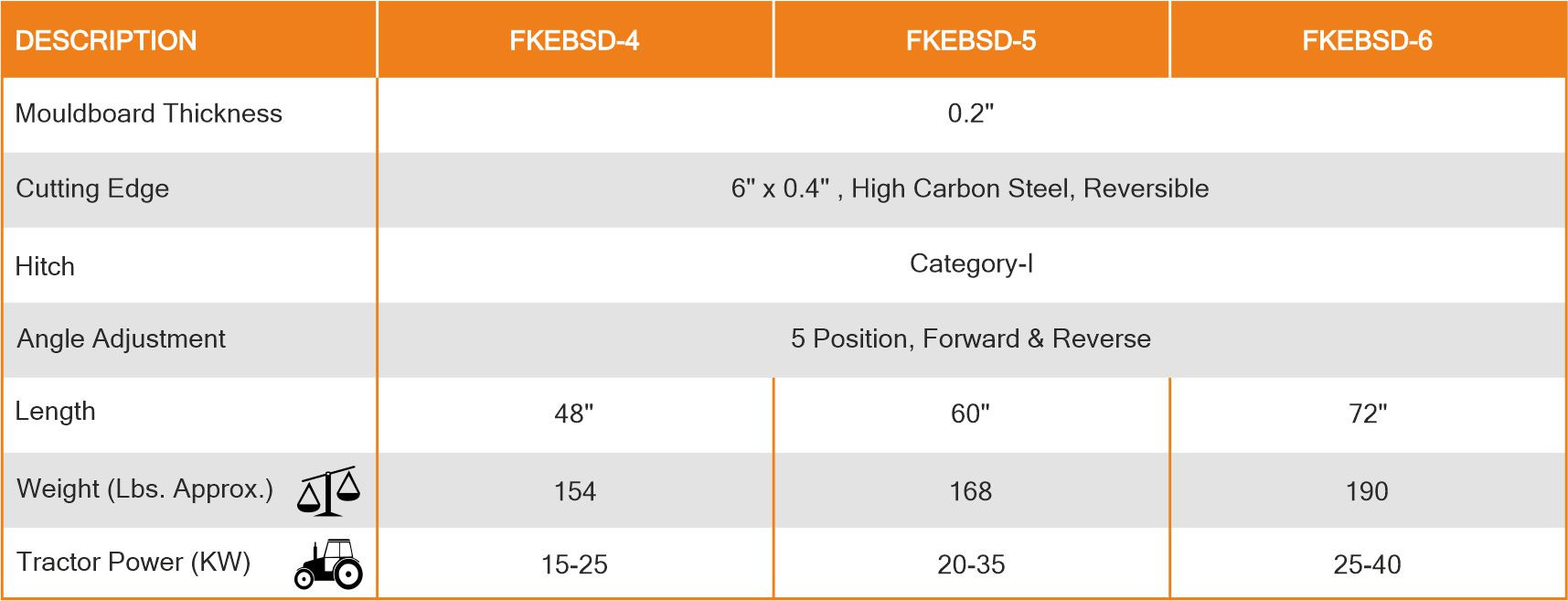 Grader Blades Specification