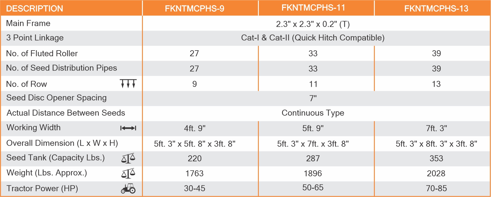 No Till Multi Crop Drill Specification