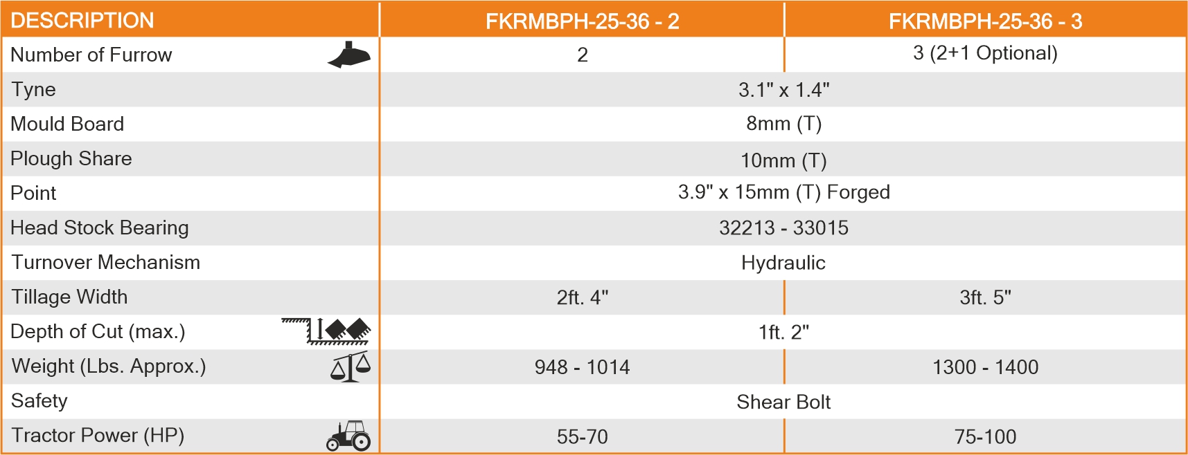 Flip Plows
 Spectifications