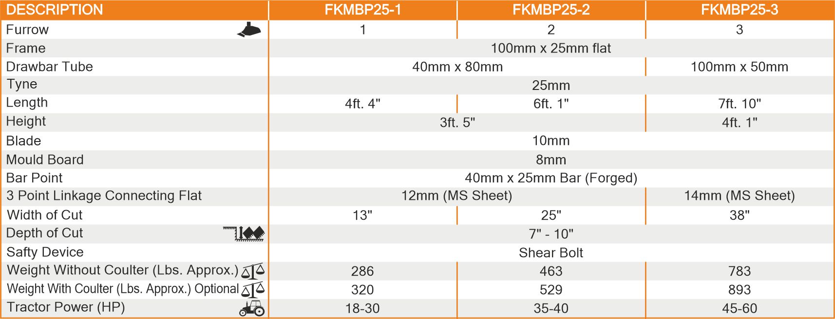 Moldboard Plows Spectifications