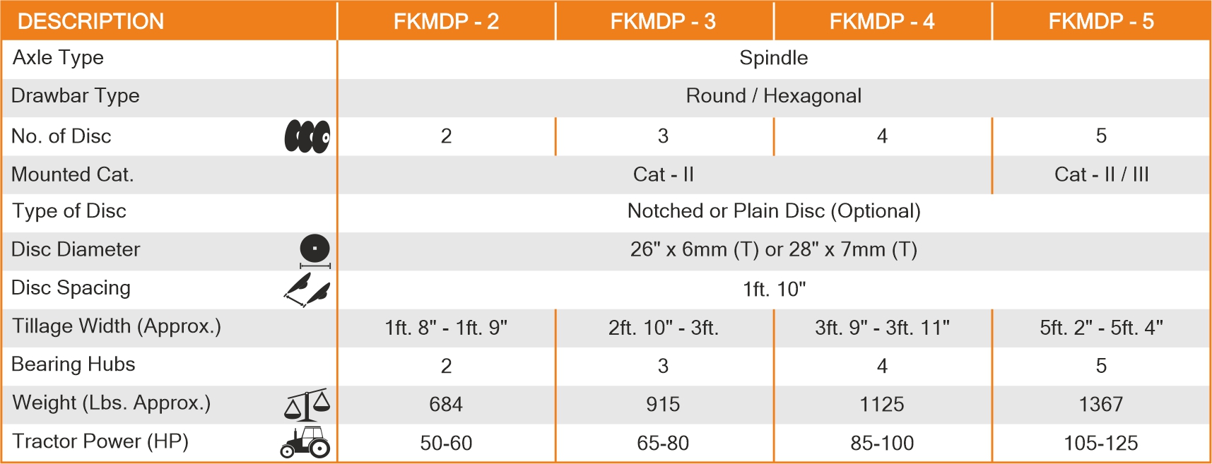 Mounted Disc Plows Spectifications