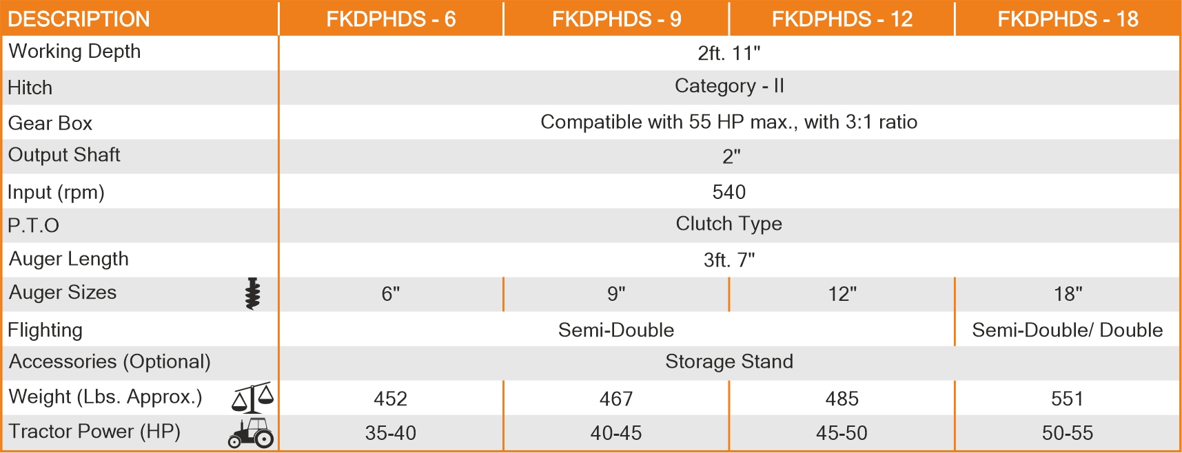 Post Hole Digger Specification