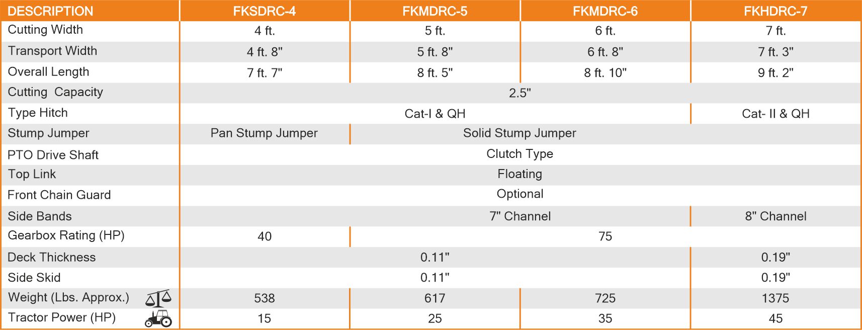 Rotary Cutters Specification