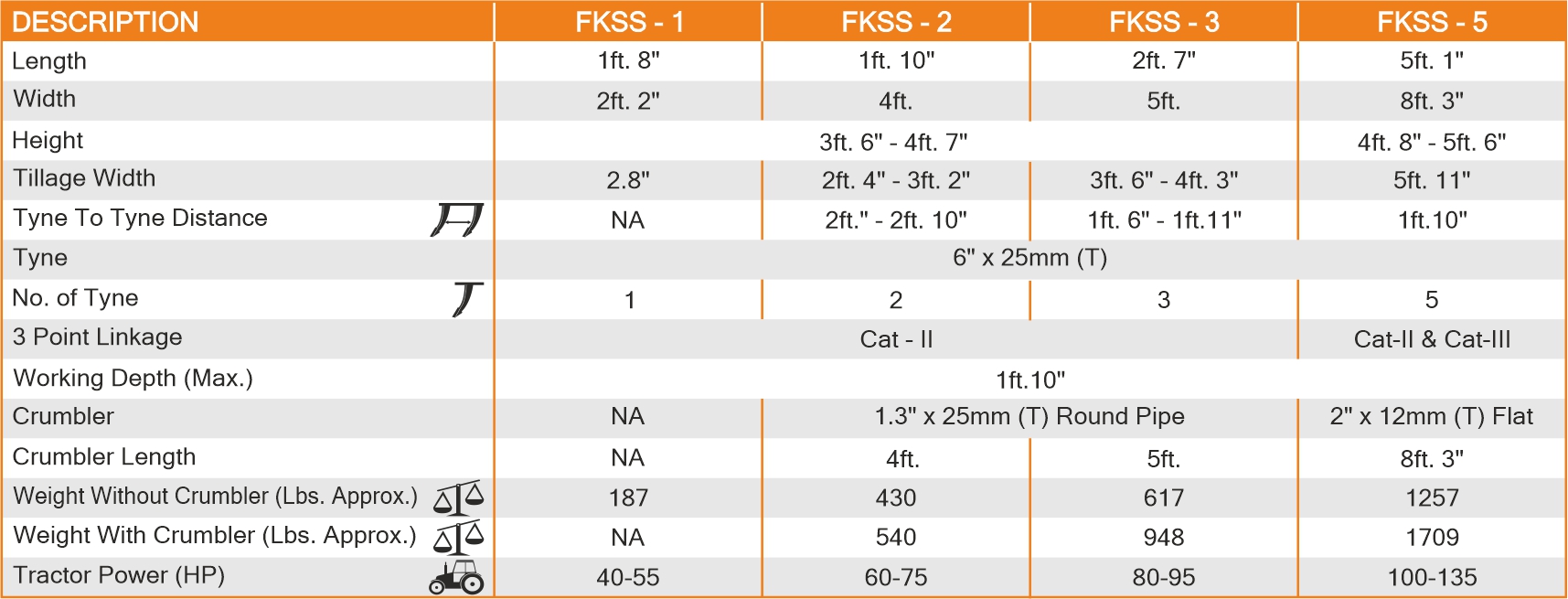 Sub Soiler Spectifications