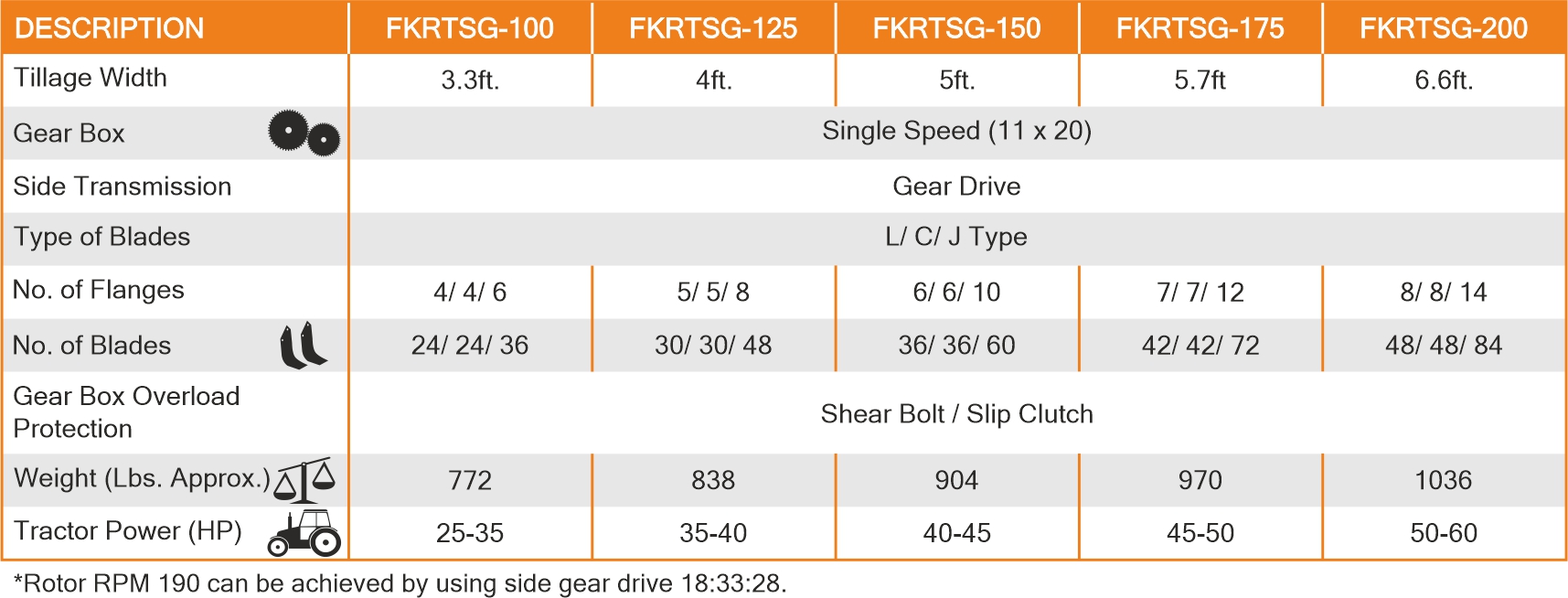 Regular Series-Single Speed Tillers Spectifications