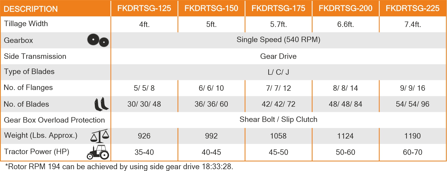 Robust Series-Single Speed Tillers Spectifications